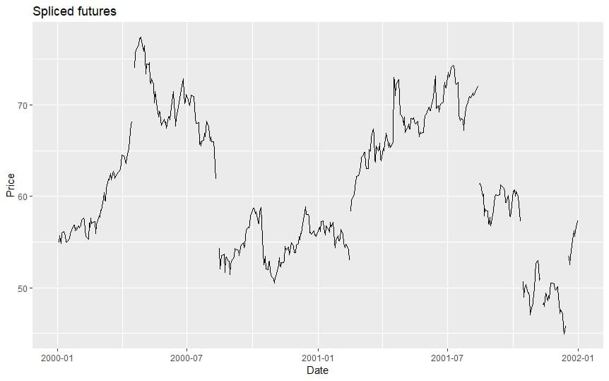 lean hog spliced prices prices
